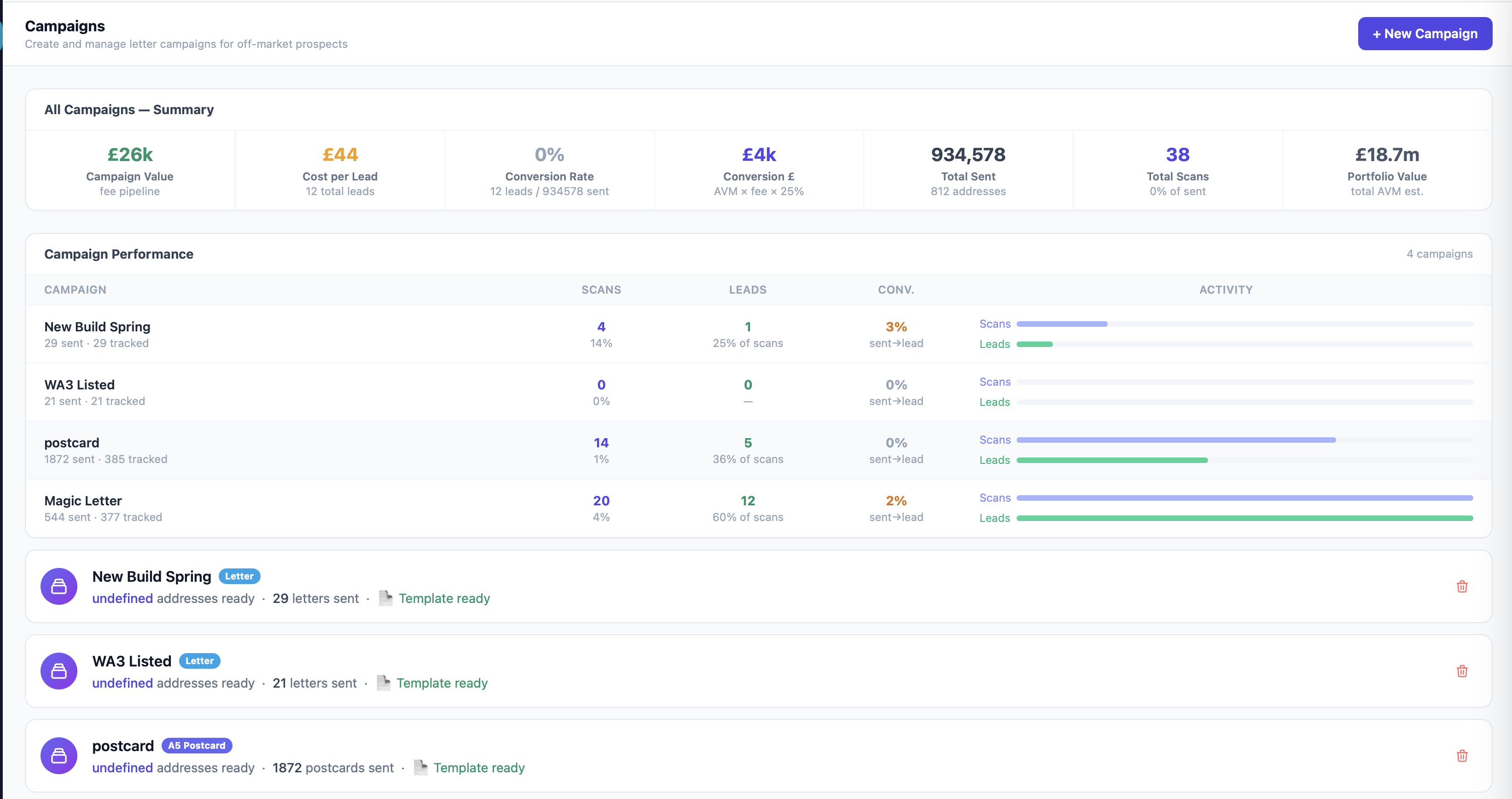 Campaigns summary screen